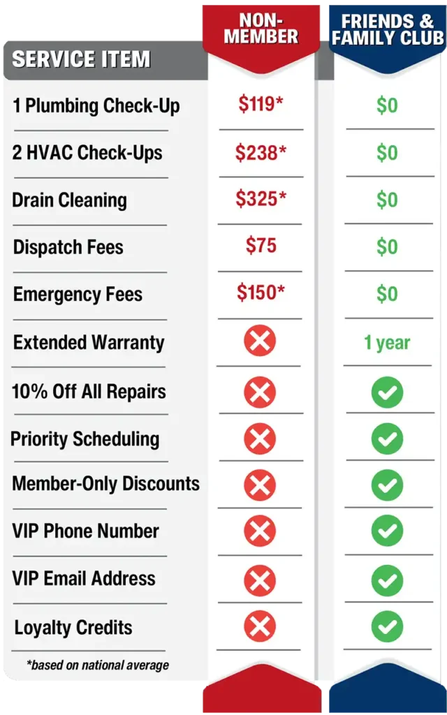 Maintenance Plan Chart